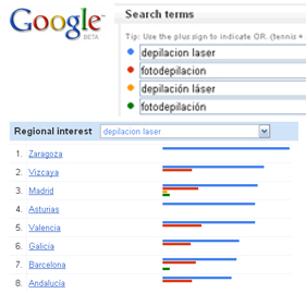 Posiciionamiento en Internet - Anlisis previos